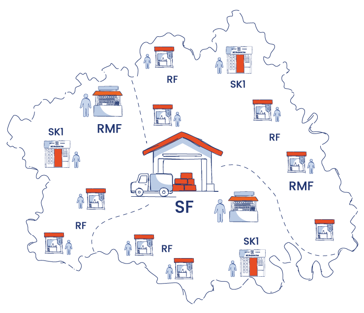 Model District
